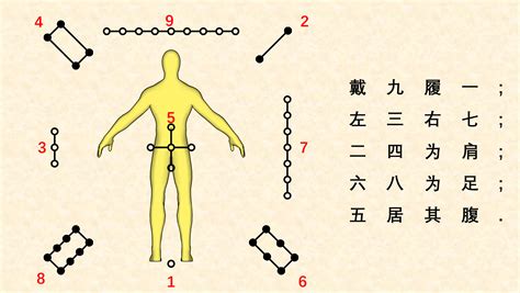 洛书